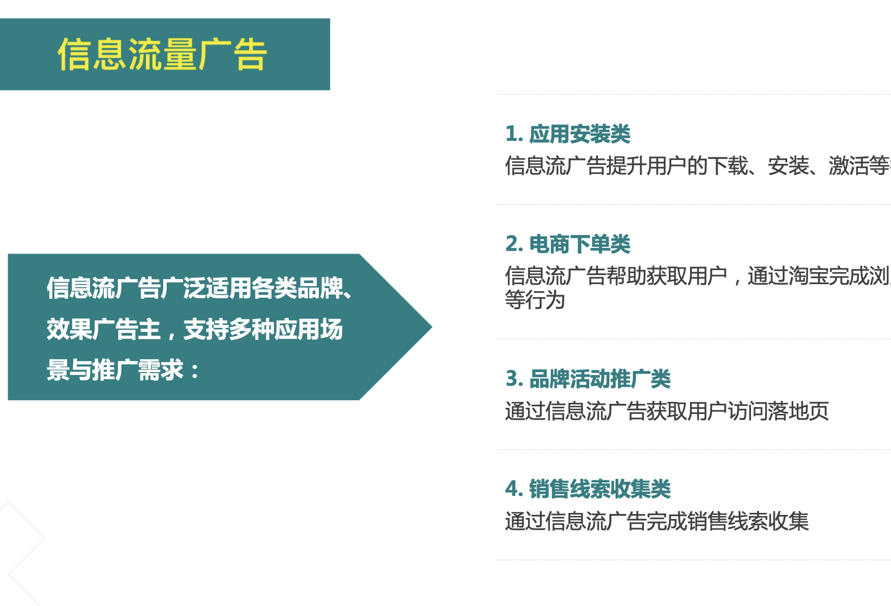 信息流廣告，線上廣告